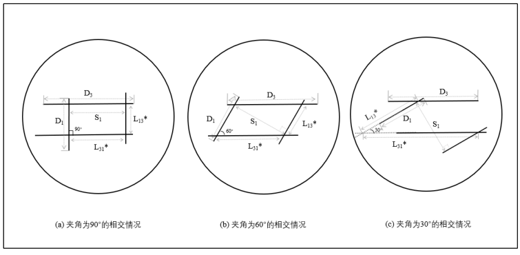 Fracture intersection changes as plane angle decreases